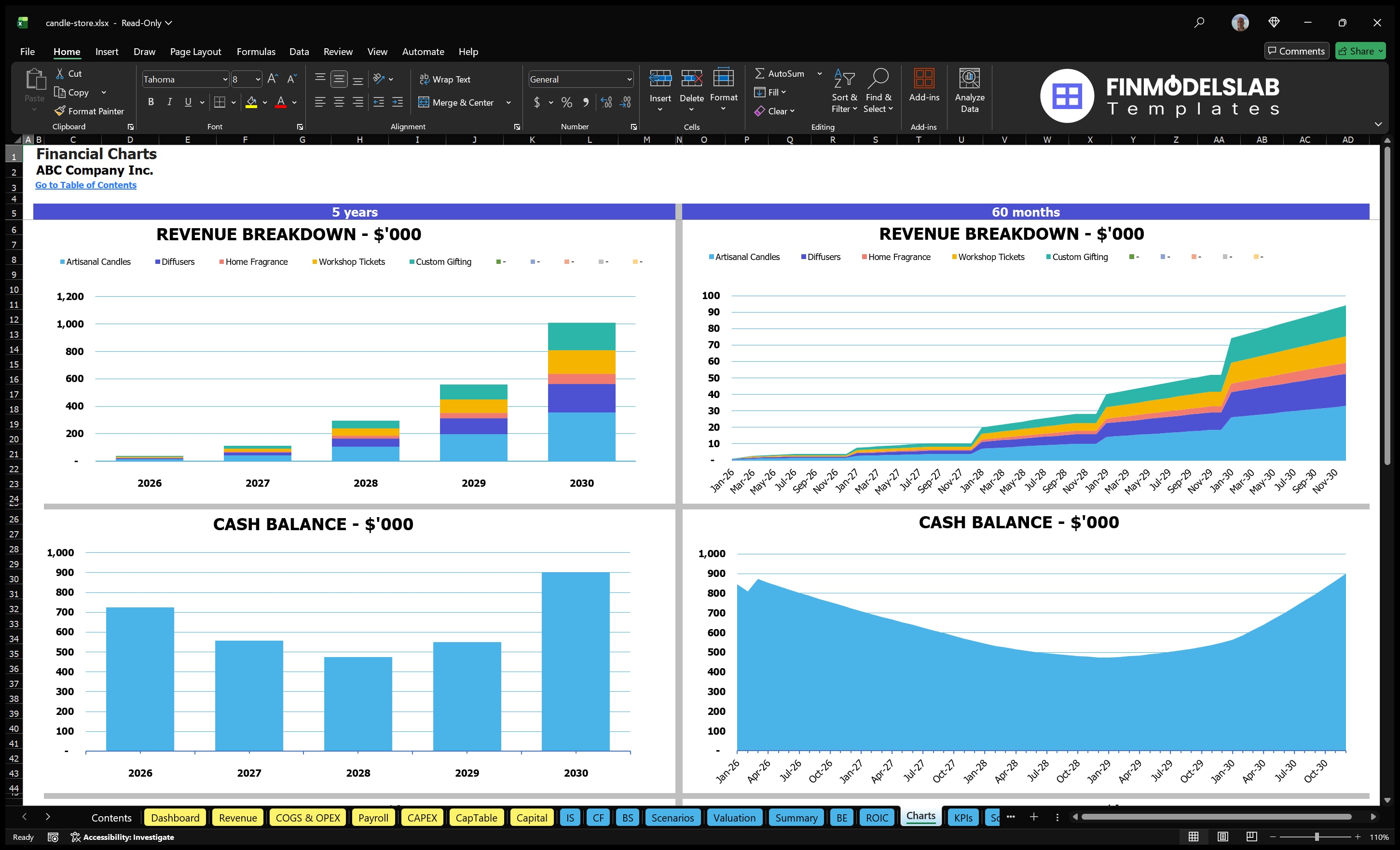 candle store financial model charts financialmodelslab