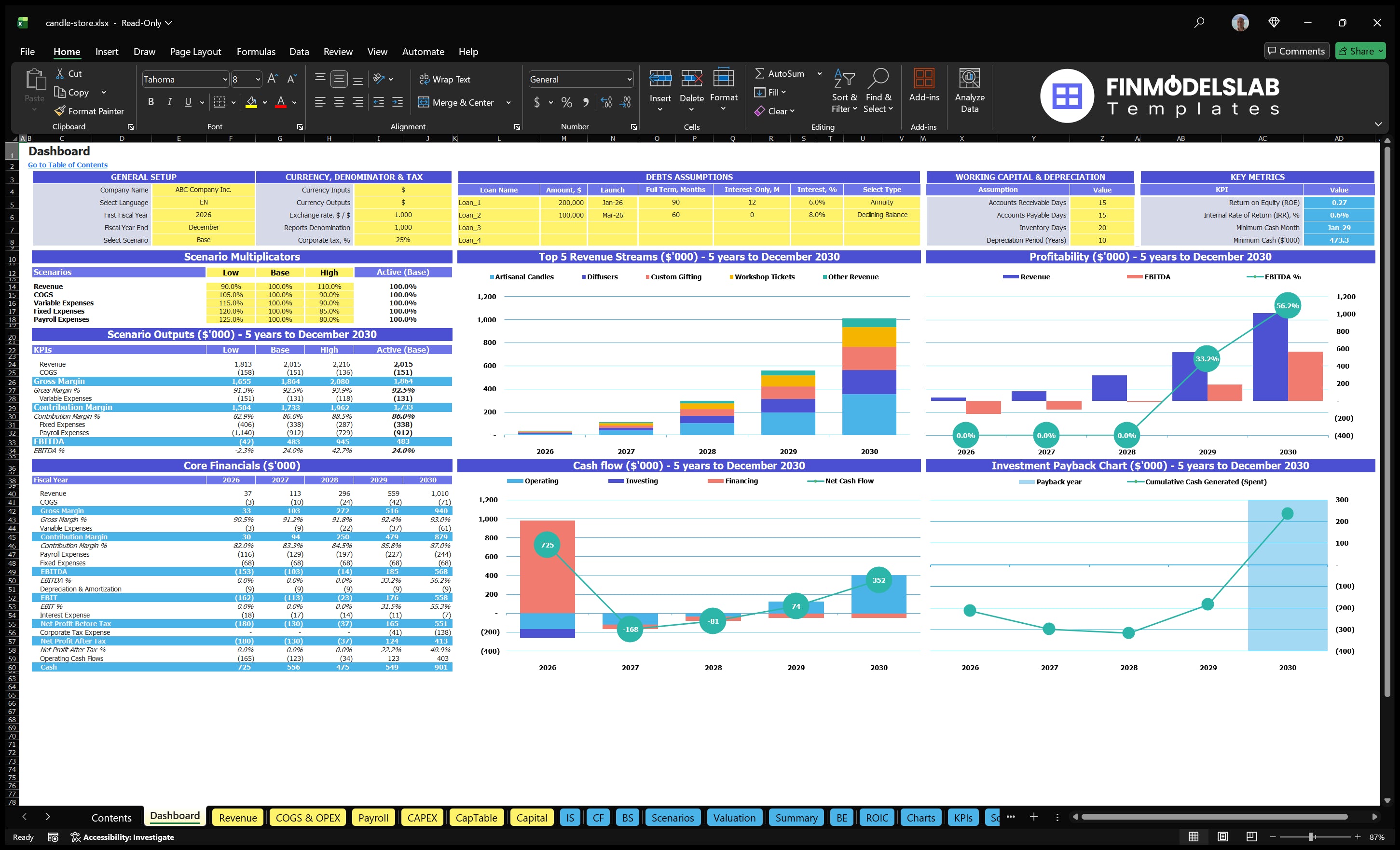 candle store financial model dashboard financialmodelslab