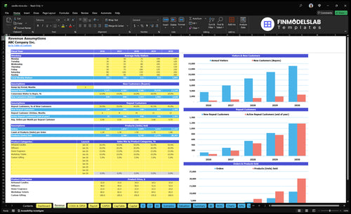 candle store financial model revenue financialmodelslab