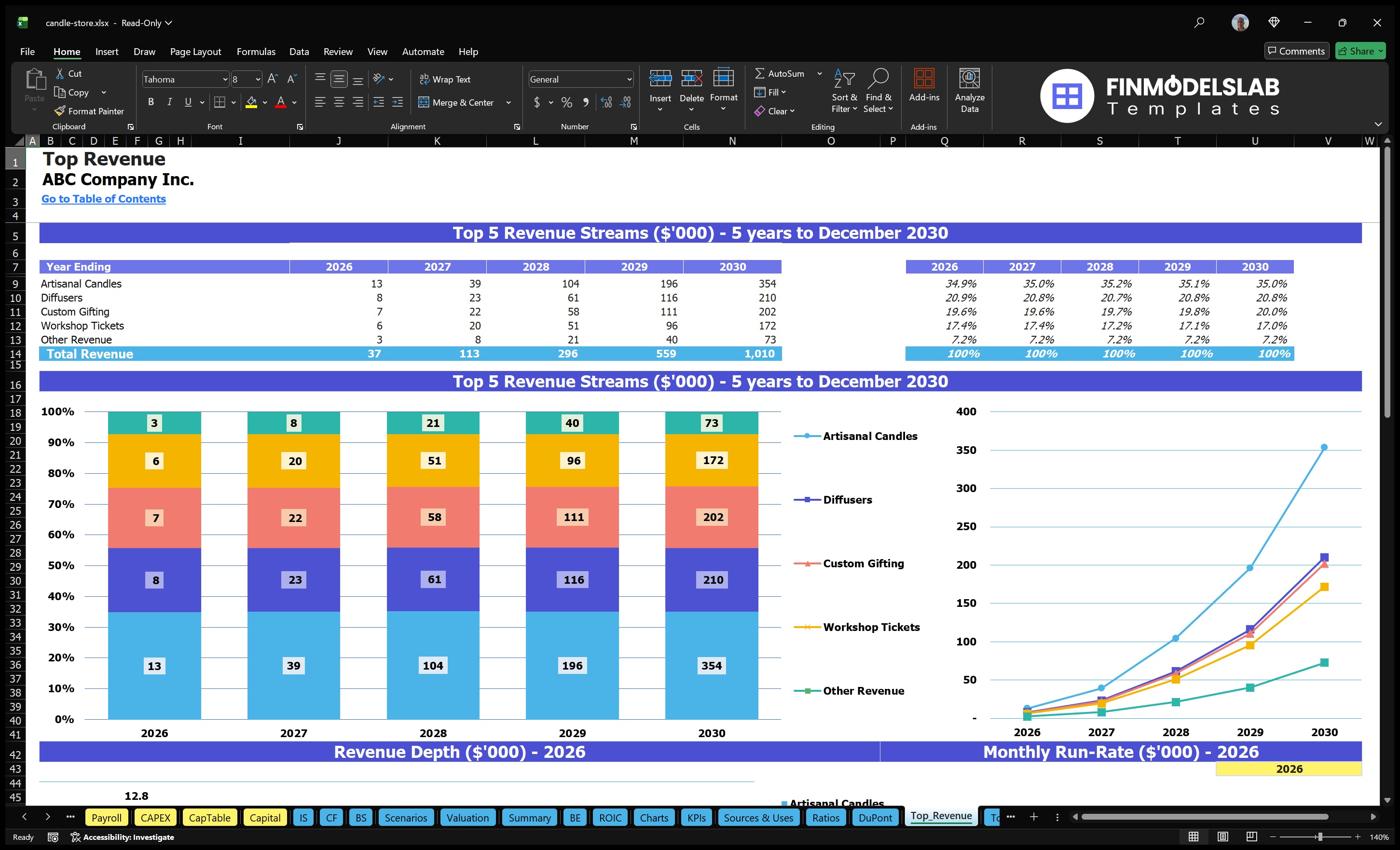 candle store financial model top revenue financialmodelslab