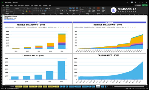 candy store financial model charts financialmodelslab