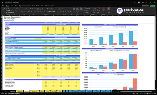 candy store financial model revenue financialmodelslab