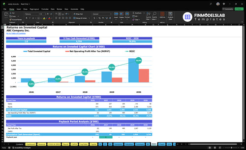 candy store financial model roic financialmodelslab