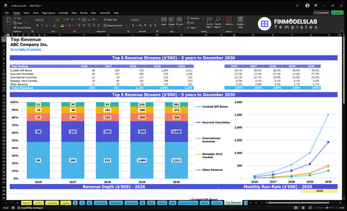 candy store financial model top revenue financialmodelslab