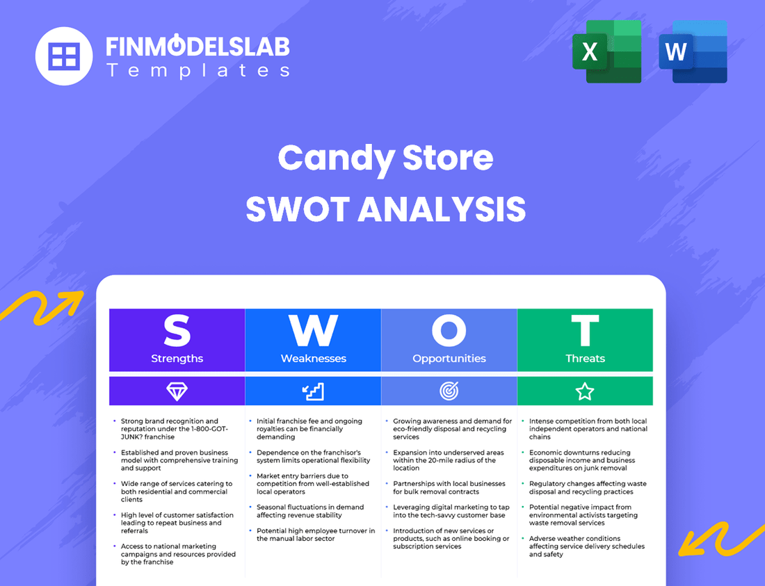 Candy Store Business SWOT Analysis
