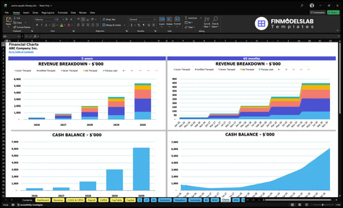 canine aquatic therapy financial model charts financialmodelslab