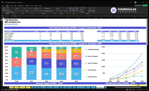 canine aquatic therapy financial model top revenue financialmodelslab