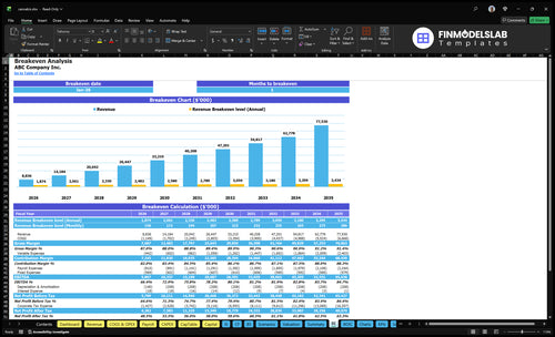 cannabis financial model break even financialmodelslab