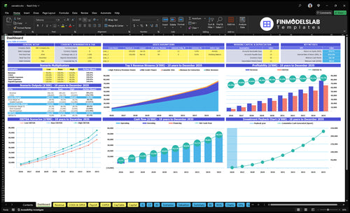 cannabis financial model dashboard financialmodelslab