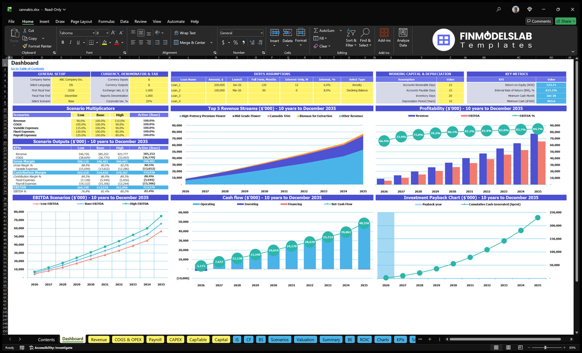 Cannabis Business Financial Model Dashboard with model configuration, scenario control, revenue mix, profitability, cash flow and return on investment charts