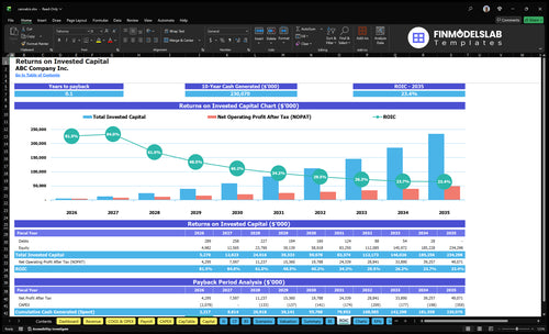 cannabis financial model roic financialmodelslab