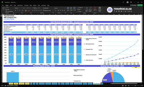 cannabis financial model top revenue financialmodelslab