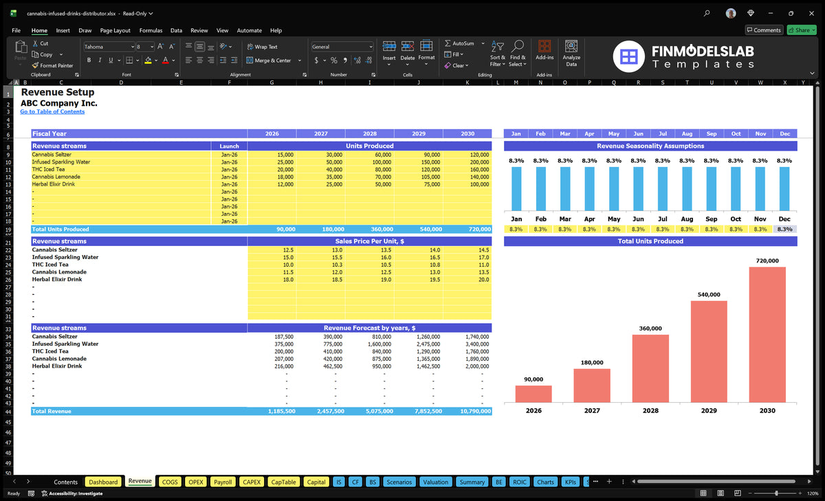 Income sheet showing the dates of marketing of the product from cannabis, annual production units, sales prices per unit, monthly seasonality and revenue forecasts