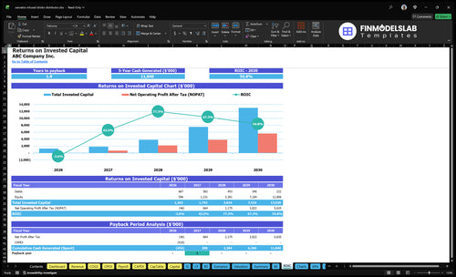 cannabis infused drinks distributor financial model roic financialmodelslab