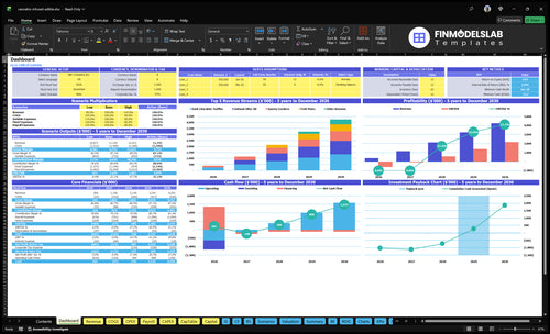 Cannabis Edibles Business Financial Model dashboard summarizing key KPIs, runway/cash and performance with a dynamic dashboard, investor-ready charts to expose cash-flow blind spots and trends