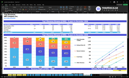 cannabis infused edible financial model top revenue financialmodelslab