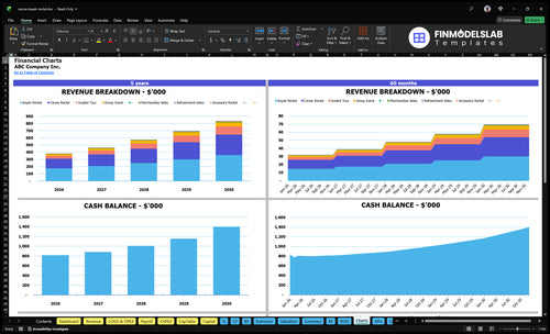 canoe kayak rental financial model charts financialmodelslab