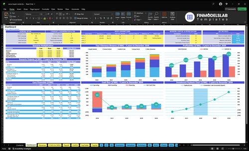 canoe kayak rental financial model dashboard financialmodelslab