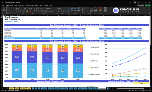 canoe kayak rental financial model top revenue financialmodelslab