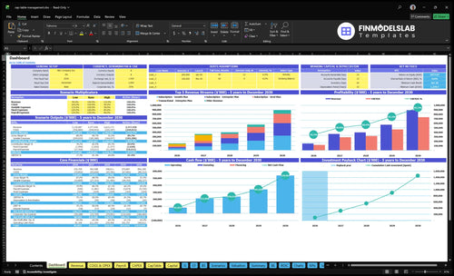 Cap Table Management Software Financial Model dashboard summarizing key KPIs, equity stakes, dilution, runway and cash performance with a dynamic dashboard for investor-ready reporting and clearer cap table visibility.