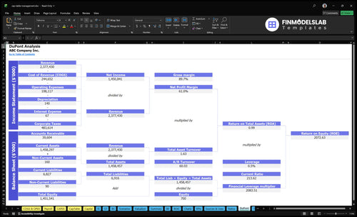 cap table management financial model dupont financialmodelslab