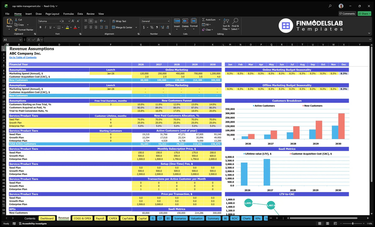 Worksheet for marketing, CAC, testing, conversion, mix of plans, subscriber price, configuration fee and use contribution