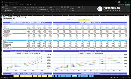 cap table management financial model summary financialmodelslab