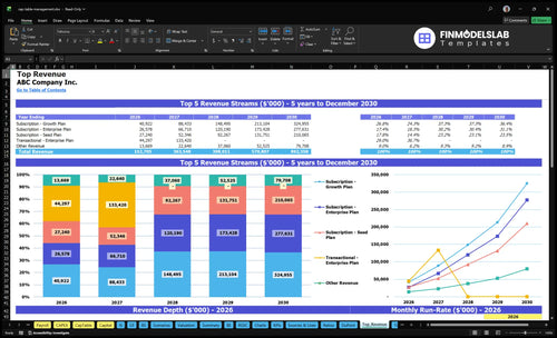 cap table management financial model top revenue financialmodelslab