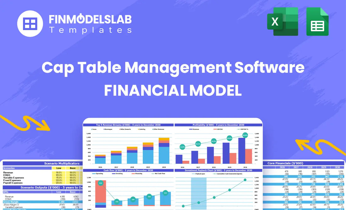 Cap Table Management Software Financial Model - overview head image summarizing cap table inputs, ownership breakdown, dilution scenarios and investor-ready outputs to model funding rounds and equity impact