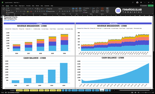 capsule hotel financial model charts financialmodelslab