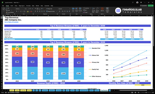 capsule hotel financial model top revenue financialmodelslab