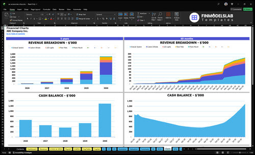 car accessories shop financial model charts financialmodelslab
