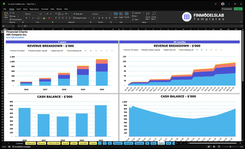 car audio installation financial model charts financialmodelslab