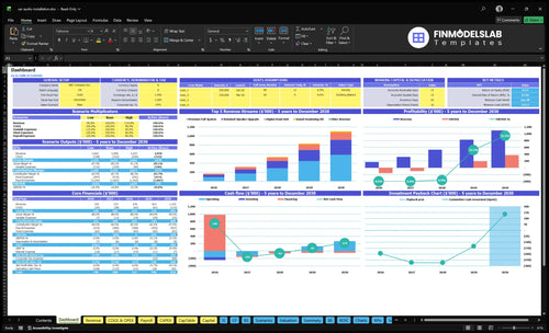 Car Audio Installation Service Financial Model dashboard summarizing key KPIs, runway, cash position and performance with a dynamic dashboard for investor-ready reporting and clearer cash-flow visibility