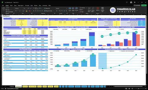 Car Dealership Financial Model dashboard summarizing key KPIs, sales mix, gross margin, inventory turnover, runway/cash and performance in a dynamic dashboard to fix cash-flow blind spots and aid investor-ready reporting.