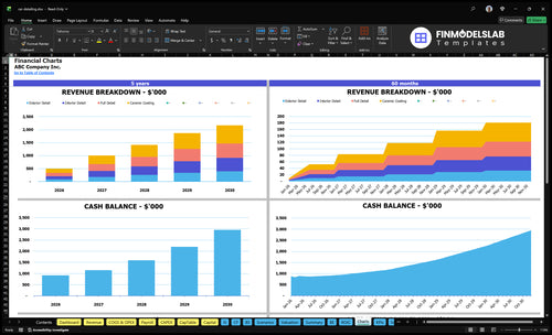 car detailing financial model charts financialmodelslab