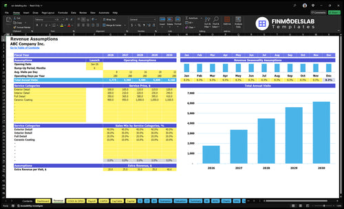 car detailing financial model revenue financialmodelslab