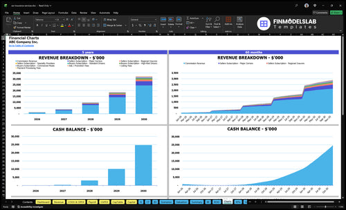car insurance services financial model charts financialmodelslab