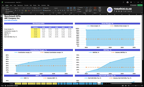 car insurance services financial model kpis financialmodelslab