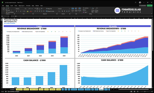 car key programming financial model charts financialmodelslab