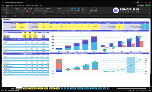 car key programming financial model dashboard financialmodelslab