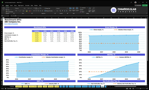 car key programming financial model kpis financialmodelslab