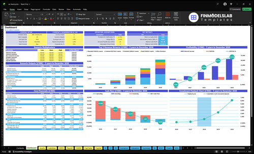 Car Leasing Financial Model dashboard summarizes key KPIs, runway/cash and performance with a dynamic dashboard, helping spot cash-flow blind spots and deliver investor-ready charts and metrics.