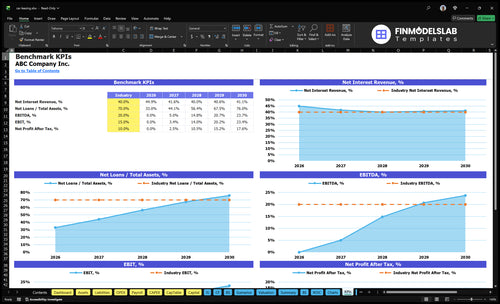 car leasing financial model kpis financialmodelslab