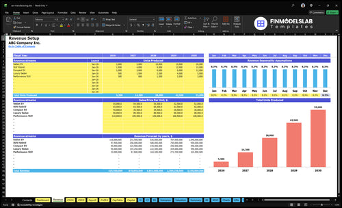 car manufacturing financial model revenue financialmodelslab