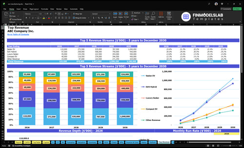 car manufacturing financial model top revenue financialmodelslab