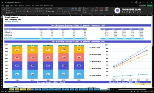 car modification financial model top revenue financialmodelslab