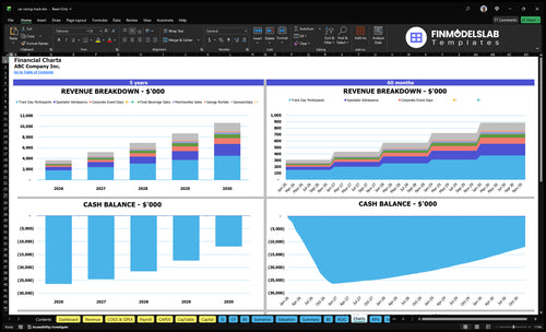 car racing track financial model charts financialmodelslab