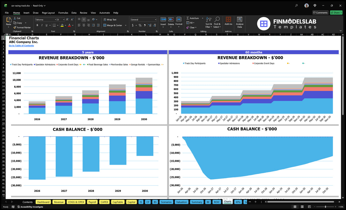 Editable Car Racing Track Financial Model