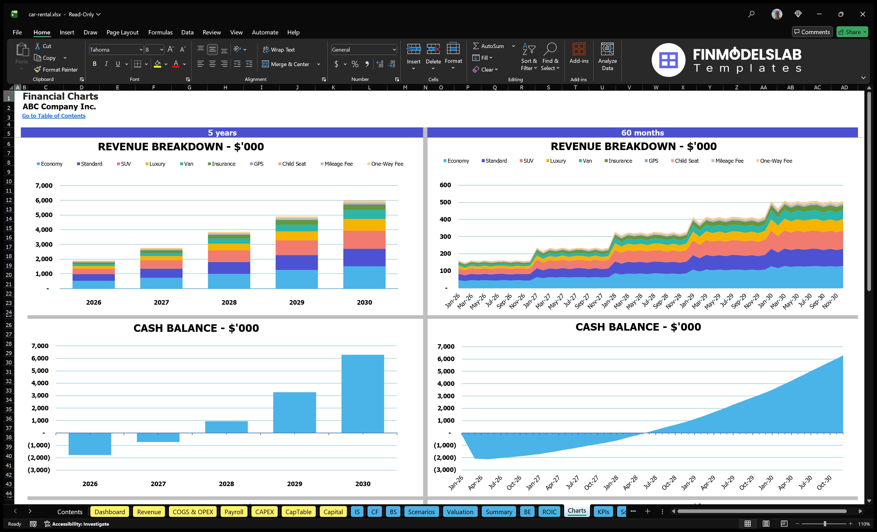 car rental financial model charts financialmodelslab